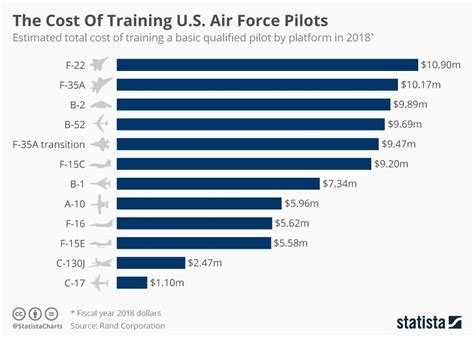 fighter jet pilot salary range